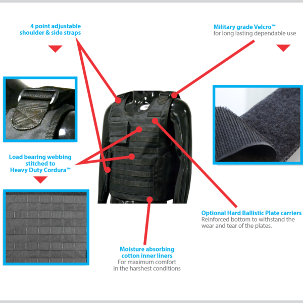 Bullet-Resistant Vests