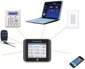 alarm systems